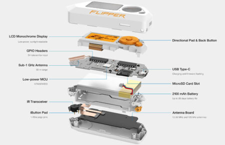 Buy Flipper Zero Multi-tool Device for Geeks & Pentesters - Image 3